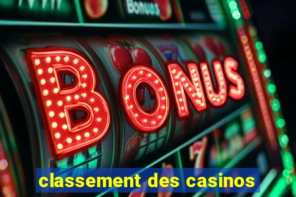 classement des casinos