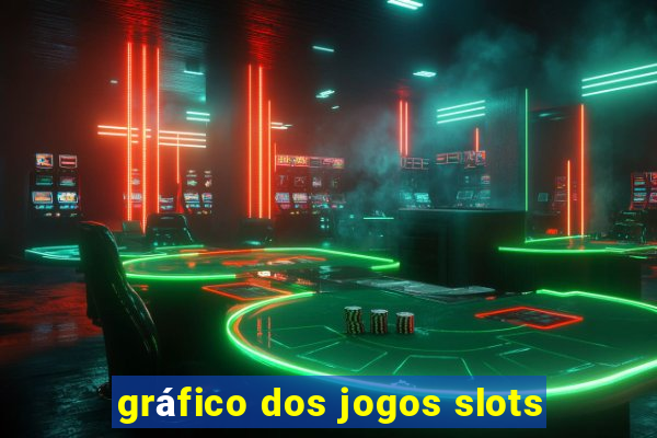 gráfico dos jogos slots