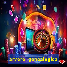 arvore genealogica da familia real inglesa