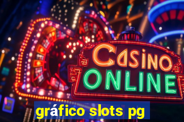 gráfico slots pg