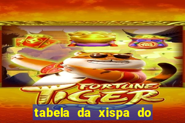 tabela da xispa do jogo do bicho