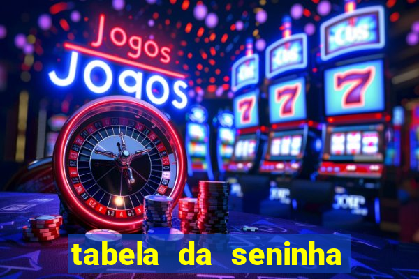 tabela da seninha do jogo do bicho